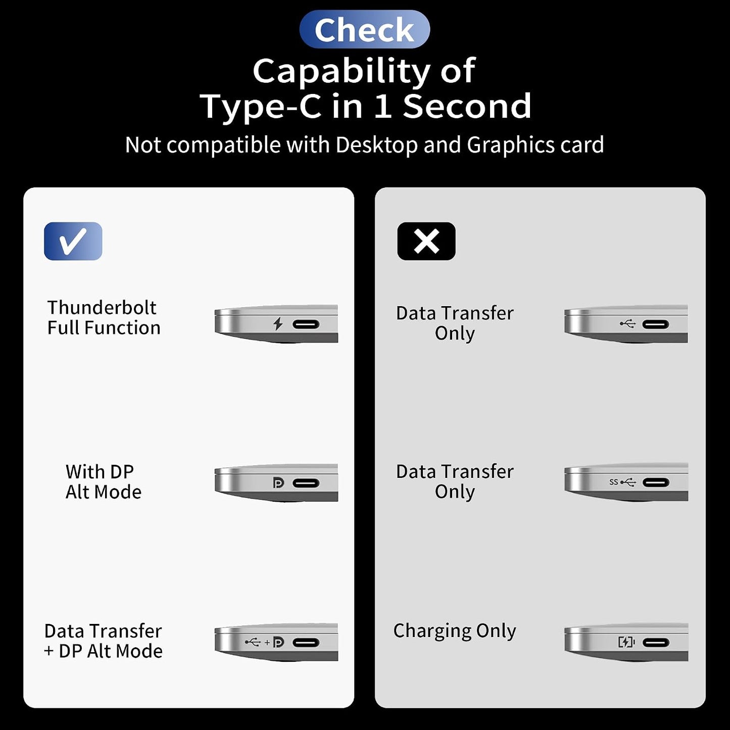 2.1 10Ft (8K@60Hz,4K@144Hz,2K@240Hz) 3/4/5 2.3 HDR10, 48Gbps S22, USB C to HDMI Cable [Thunderbolt Compatible] Supports