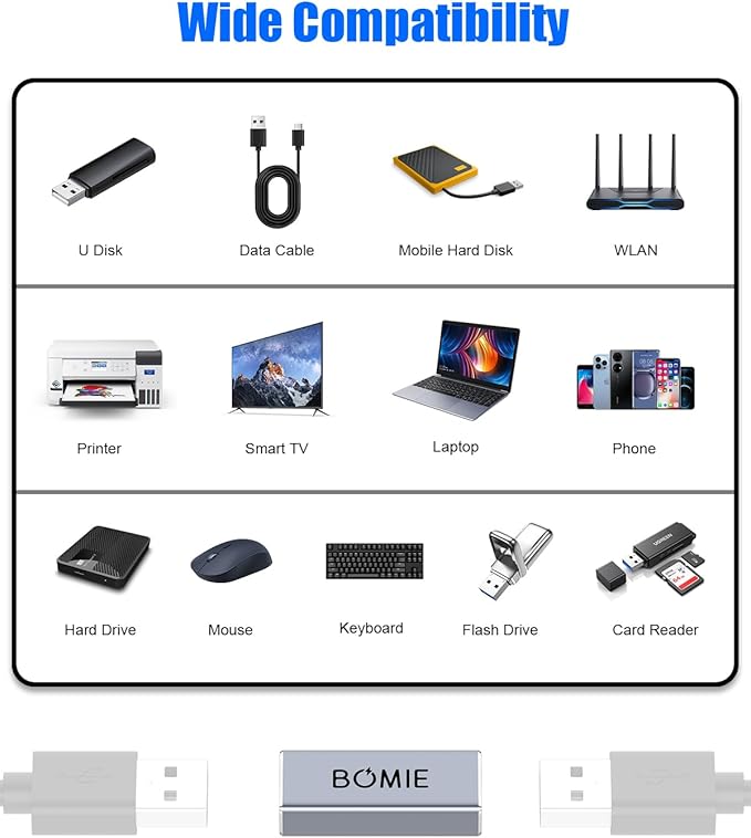 USB Female to Female Adapter 6 Pack,USB 3.0 Type A Female to Female Extension Adapter Connector,5Gbps Data Transfer and Charging for Connecting Extension Two USB-A Male Ends Cable Aluminum Shell Gray