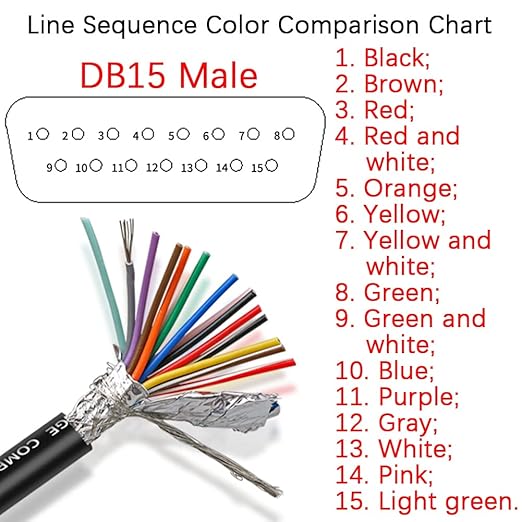 DB15 Male Solderless Breakout Connector with 5Ft 26AWG Replacement Cable, Plastic Shell RS232 D-SUB Serial to 15-Pin Port Terminal Male Adapter Connector Breakout Board