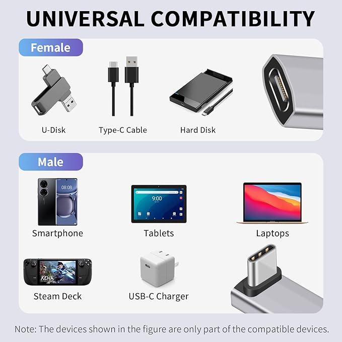 Duttek USB C 90 Degree Adapter [ 40Gbps, 240W PD,8K@60Hz Video] 90 Degree USB C Angle Adapter, Type C Male to Female Extender Connector for Tablet, HUB, Thunderbort ect 1 Pack