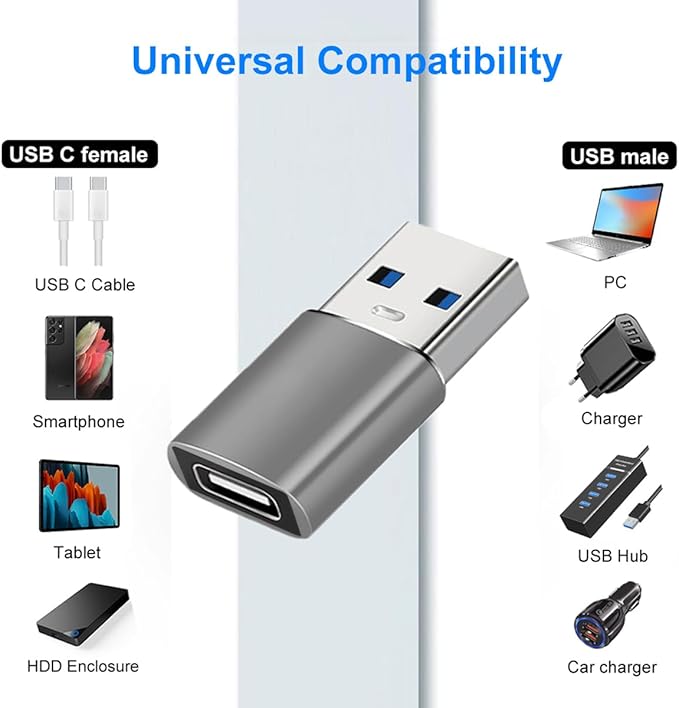 USB to USB C Adapter, Type C to USB 3.1 Adapter 10Gbps Compatible with iPhone 17 16 15 14 13 12, Samsung Galaxy S25 S24 S23 S22 S21, MacBook, PC, Laptop (Grey)