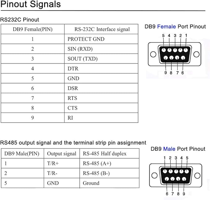 DTech RS232 to RS485 Converter Serial Communication Data Adapter with TX RX LED Indicators and Terminal Board