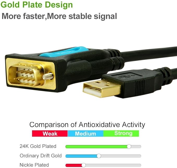 USB 2.0 to Serial Adapter USB RS232 Cable Converter DB9 with Prolific Chip Gold Plated for Win10/8.1/8/7/Vista/XP/2000/Andorid/Linux/Mac OS X10.6 & Above (Prolific-6ft)