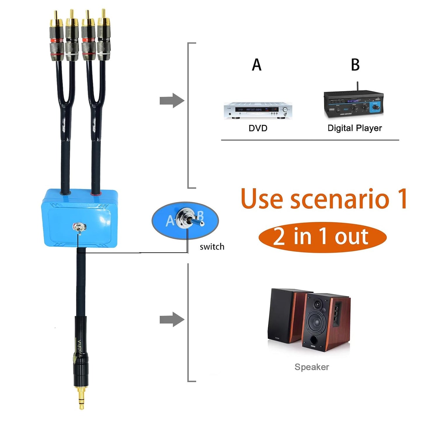 1ft 1/8" inch 3.5mm 2 1 1 2 mp3 Arklove Sound Channel swicher aux Input RCA Output Switch Selector in Out R/L Stereo