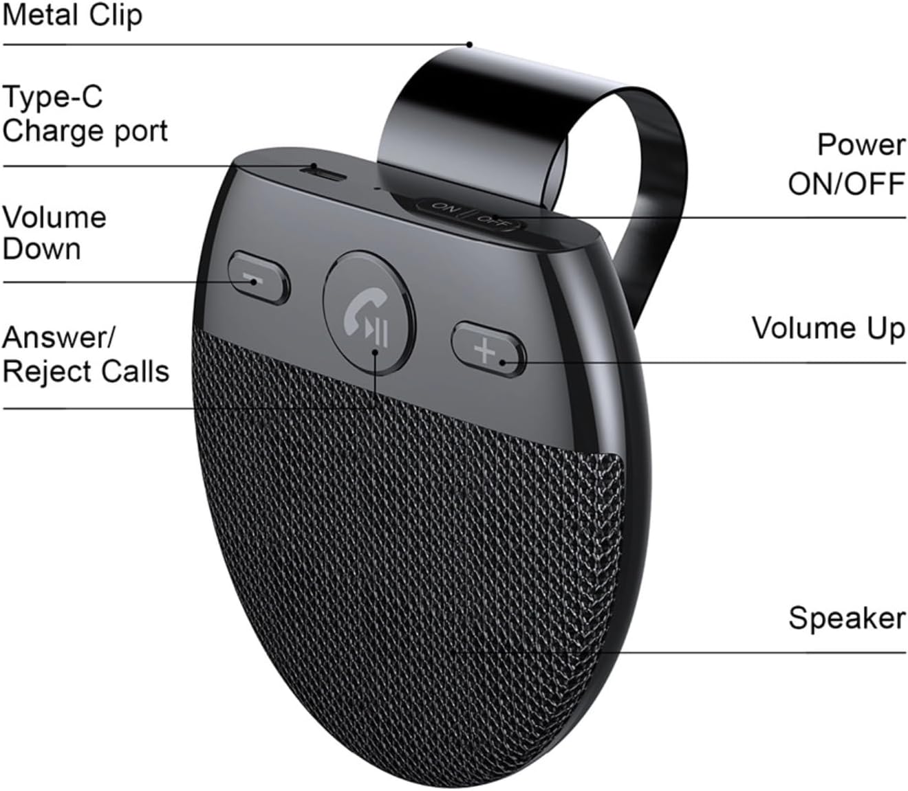 Hands-Free Bluetooth for Cell Phone Car Kit, Bluetooth 5.0 Car Speaker with CVC8.0 Double Noise Reduction Technology,