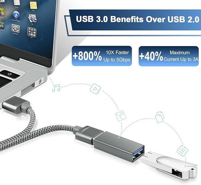 BASESAILOR USB Female to Female Adapter 3-Pack,USB 3.0 Coupler Extension Adapter Female to Female for Double Two Male Ends Connection Coupling Extension Connector