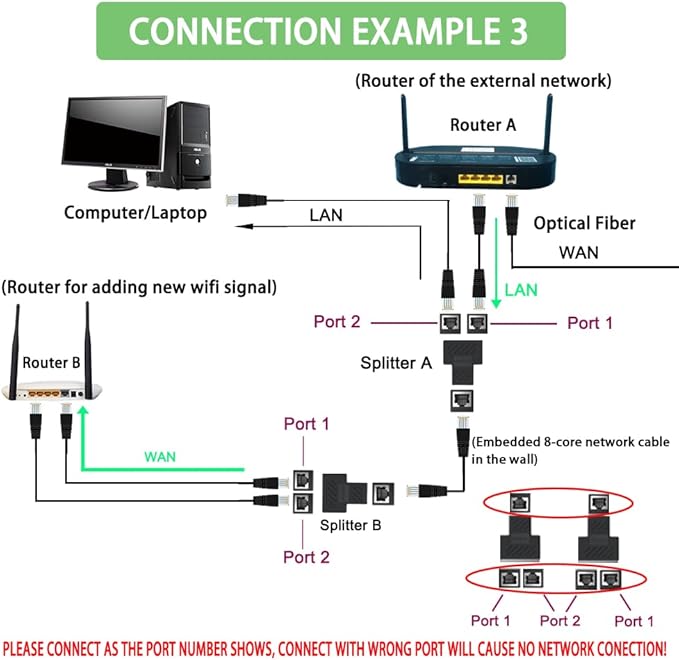 Ethernet Splitter Adapter, 1 to 2 Port, Supports Cat5, Cat5e, Cat6, Cat7 Cables - 2 Pack