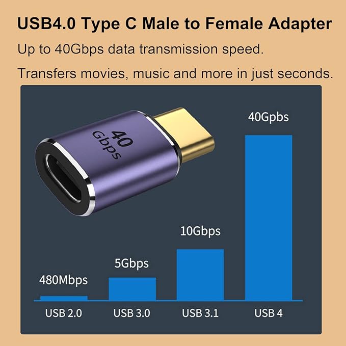 AreMe 2 Pack USB C Male to Female Adapter, USB Type C Adapter Extender Support 100W, 40Gbps, 8K@60Hz for Thunderbolt 4/3, MacBook Pro/Air, Laptop, Tablet, Phones and More Type C Devices (Purple)