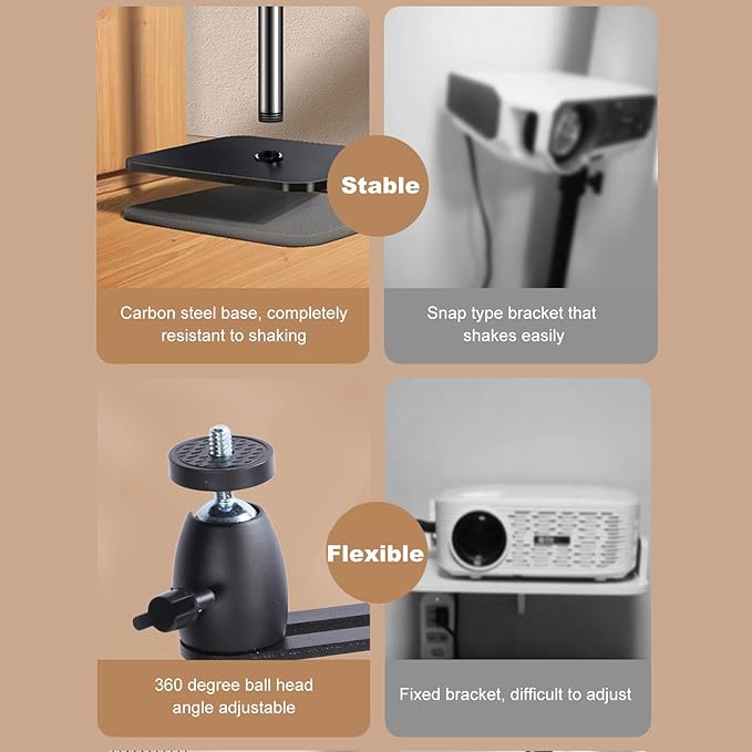 Sanpyl Projector Stand, Height Adjustable 110cm to160cm Projector Floor Stand for with 1/4 Screw Interface Projector, Telescopic Projector Bracket Projector Mount for Home Office