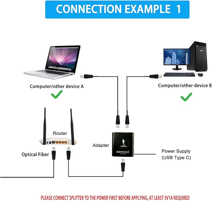 Ethernet Splitter, RJ45 Splitter Adapter LAN Network Internet Splitter 1 to 2, Ethernet Cable Splitter High Speed Internet Hub&Ethernet Switch 2 Port for Cat5 Cat5e Cat6 Cat 7 Cable-1000Mbps