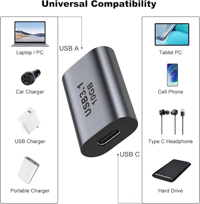 AreMe USB Female to USB C Female Adapter (2 Pack), 10Gbps USB 3.1 to Type-C Extension Coupler Converter Extender Connector Support Fast Charging for PC, Laptop, Charger, Power Bank