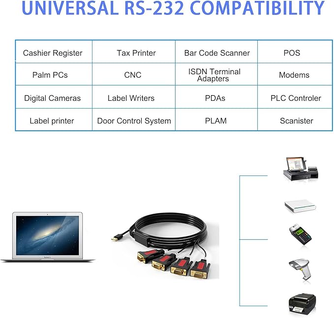 4 Port USB to RS232 DB9 Serial (9-Pin) Adapter Cable 5ft Compatible with MAC OS, Windows, Android, Linux (4 Port)