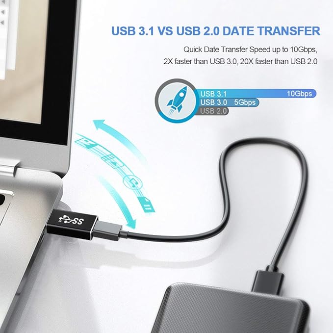 ELECTOP Updated USB to USB C Adapter (2 Pack), Support Double Sides10Gbps Charging & Data Transfer, USBC Female to A Male OTG Type C Converter for PC, Laptop, Charger, Power Bank, Quest Link