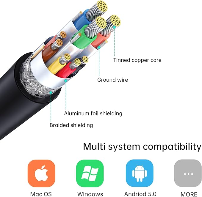 MT-VIKI USB 3.0 to HDMI Adapter, USB 3.0 to HDMI Male to Female Adapter, 1080P Compatible with Mac OS, Windows 10/8.1/8/7 (Uni-Directional) 2 Pack