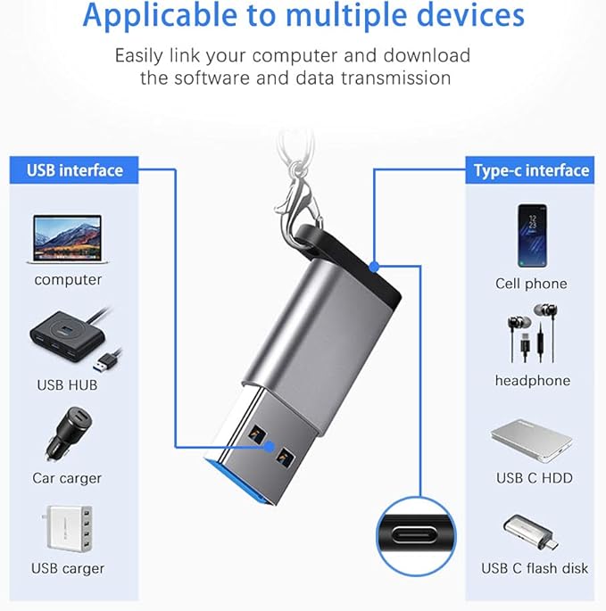 USB C Female to USB A Male Adapter (2 Pack) with Lanyard, USB Type-C to USB A 3.0 Adapter Converter Compatible with MacBook Pro, Samsung Notebook, Laptop, PC and More, Gray