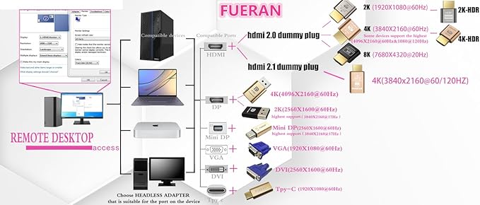 4K HDMI Dummy Plug, Virtual Monitor Emulator, Headless Display Adapter, EDID Emulator, Supports 4096x2160@60Hz, 3840x2160@60Hz, 2560x1440@60Hz for Windows, Mac, Linux – Plug & Play (2P)