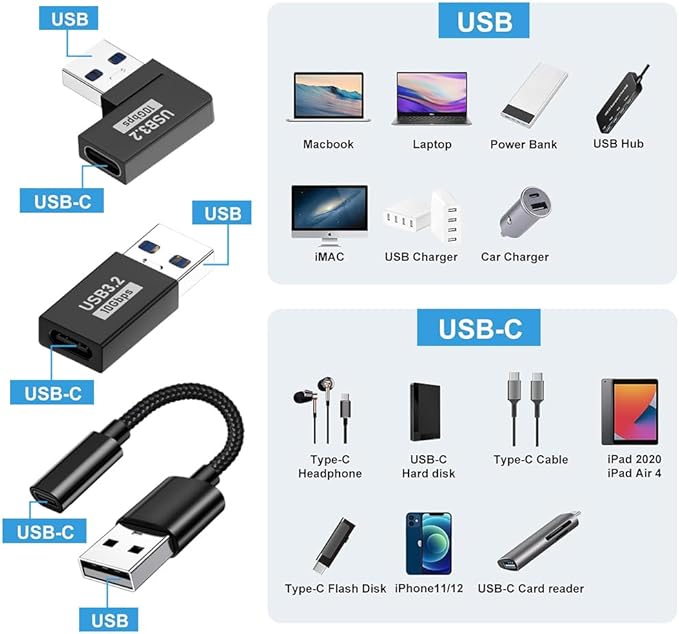 3-Pack USB C Female to USB Male Adapter Cable 3.0,Type C to USB A Charger Cable Converter Compatible Jack Charger for iPhone 16 Pro Max,15 14,Apple Watch,Airpods,iPad Air,car,PC,Headset OTG