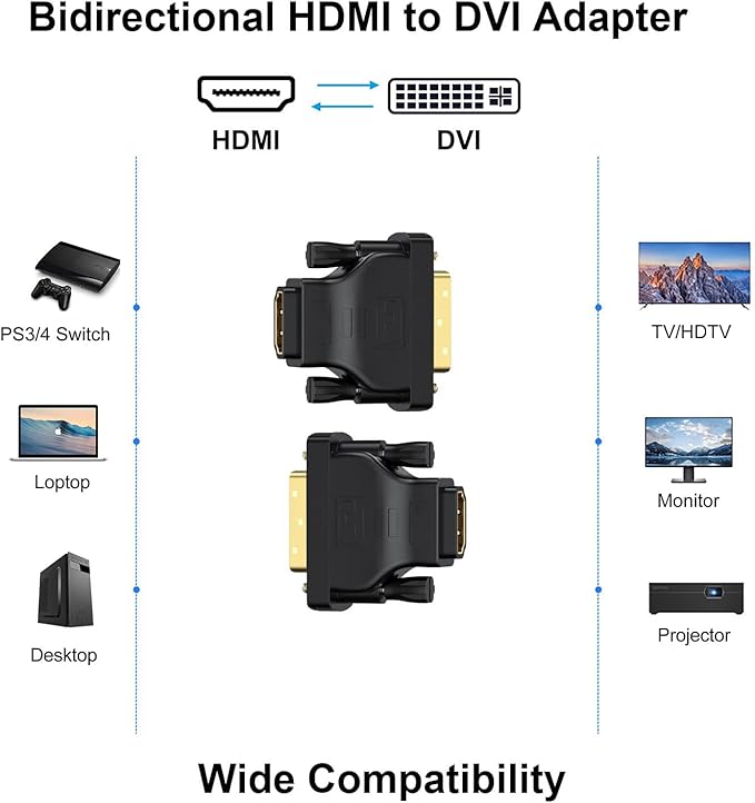 DVI to HDMI Adapter 10-Pack, Bidirectional Female HDMI to DVI-D(24+1) Male Adapter with Gold-Plated for Computer, Monitor, Projector, TV, PS3/4/5 Nintendo Switch and More