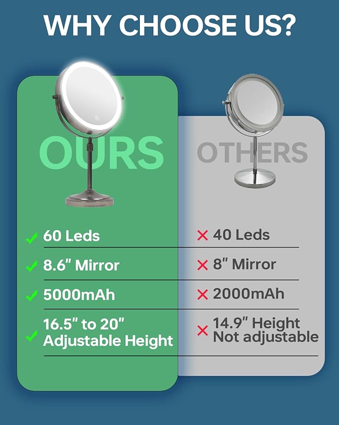 9" Lighted Makeup Mirror with with Lights and Magnification 1X/10x, 5000mAh Rechargeable Magnifying Vanity Mirror, 3 Light Colors Dimmable & Height Adjustable Mirror Gunmetal Grey