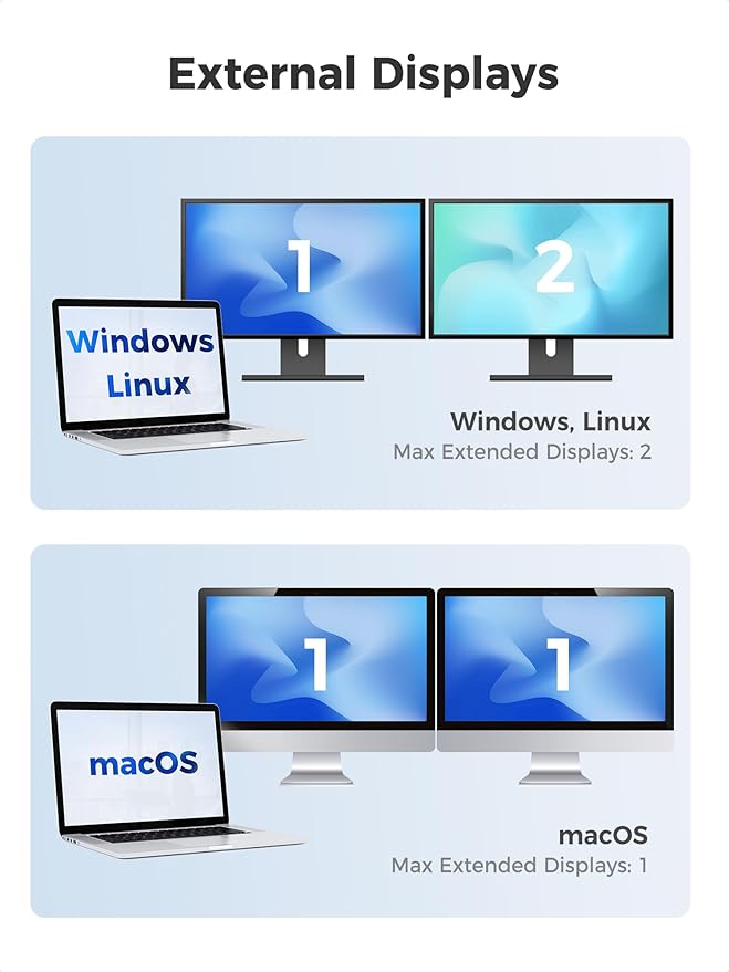 Cable Matters Portable 8K or Dual 4K 60Hz USB C to Dual HDMI Adapter (macOS Supports one Extended Display), Foldable Thunderbolt to 2X HDMI Adapter - Thunderbolt 4 Compatible for XPS, Surface Pro