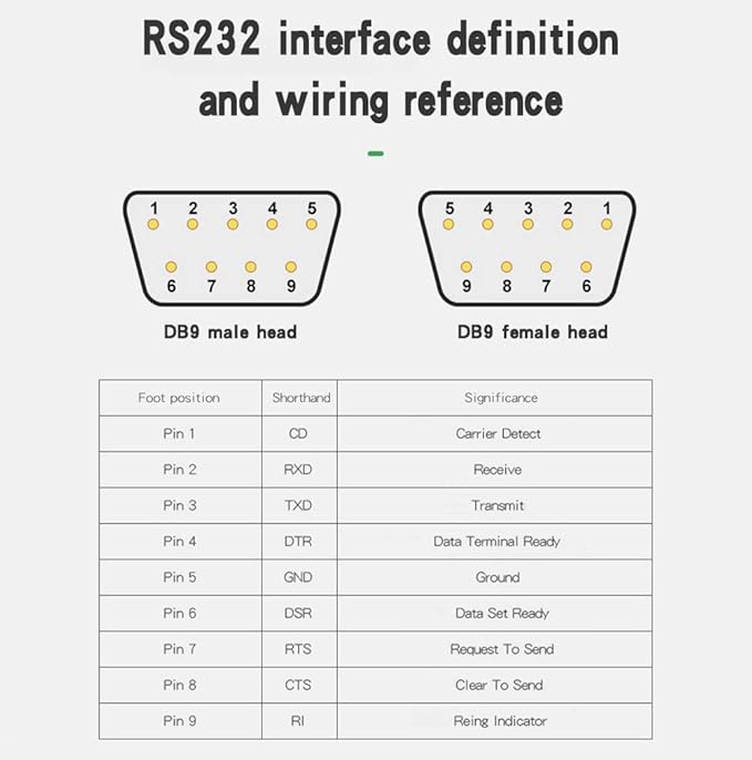 10PCS DB9 RS232 D-SUB Serial Solder Cup Connectors, Gold Plated Joints RS232 Serial Port 9 Pin D Sub Couplers(Male x 5, Female x 5)