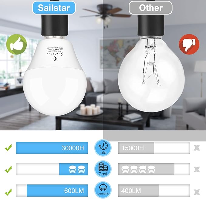 Sailstar Candelabra LED Light Bulbs 60-Watt Equivalent, Daylight White 5000K, E12 Candelabra Base, 6 Watt A15 LED Bulbs for Ceiling Fan, Vanity Mirror Light | 6-Pack