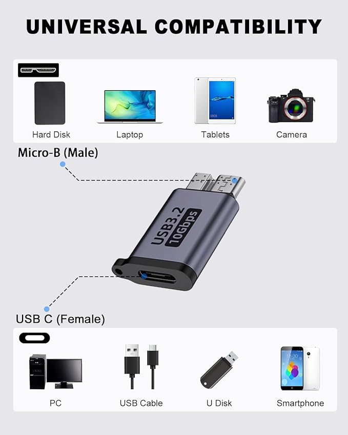 Danfetsoy Micro B to USB C Adapter 10Gbps, USB Type c Female to Micro B Male Converter Adapter for External Hard Drives, S5, Phone, Laptop (2 Pack)