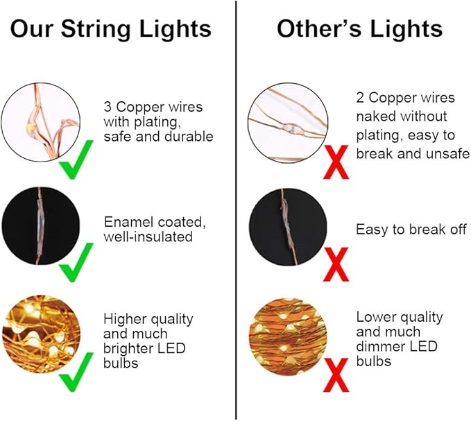 Moobibear LED String Lights 99ft UL Listed Plug in Fairy Lights 300 LED Warm White Waterproof Copper String Lights with ON/Off Switch for Bedroom Patio Birthday Wedding Valentines Day Decor