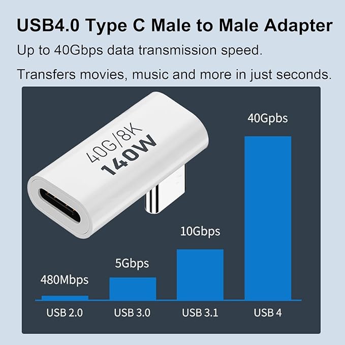 AreMe 2 Pack USB C Male to Female Adapter, 90 Degree Right Angle Type C Extender Support 140W, 40Gbps, 8K@60Hz for Thunderbolt 4/3, MacBook Pro/Air, Laptop, Phones and More Type C Devices (White)