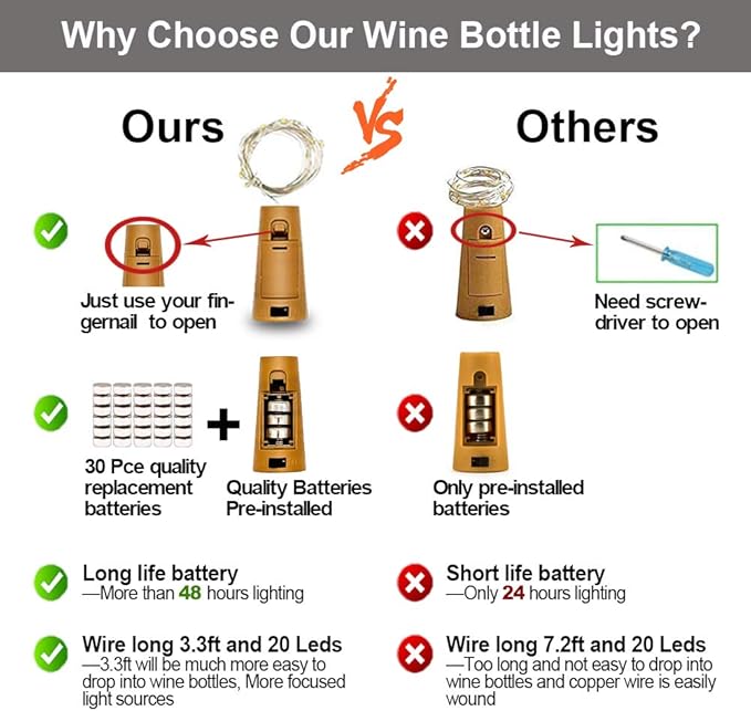 MUMUXI Wine Bottle Lights with Cork Switch [10 Pack] | Easy-to-Use 3.3ft 20 LED Bottle Lights | Universal Size Cork Lights for Wine Bottles Liquor Bottles Christmas Lights Indoor Outdoor, Cool White