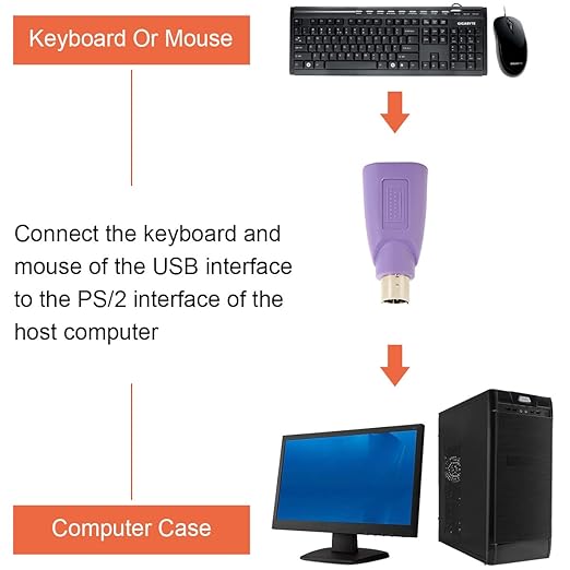 PS/2 to USB A Adapter Male to Female Keyboard Adapter PS-2 Jack to USB A Plug for Mouse and Keyboard, Replacement PS/2 Keyboards Adapters, 4 PCS