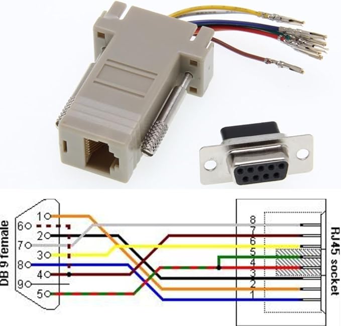 5Pcs DB9 Female to RJ45 Modular Adapter, DB9 to RJ45 Female Ethernet Connector Compatible with RS232 RS422 and RS485 Connection