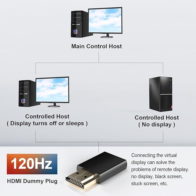 4K 120Hz HDMI 2.1 Dummy Plug edid Headless – High-Resolution Virtual Display Emulator for PC, VR Headsets Cryptocurrency Mining | Supports 8K @30Hz, Headless Ghost Display Adapter-10P