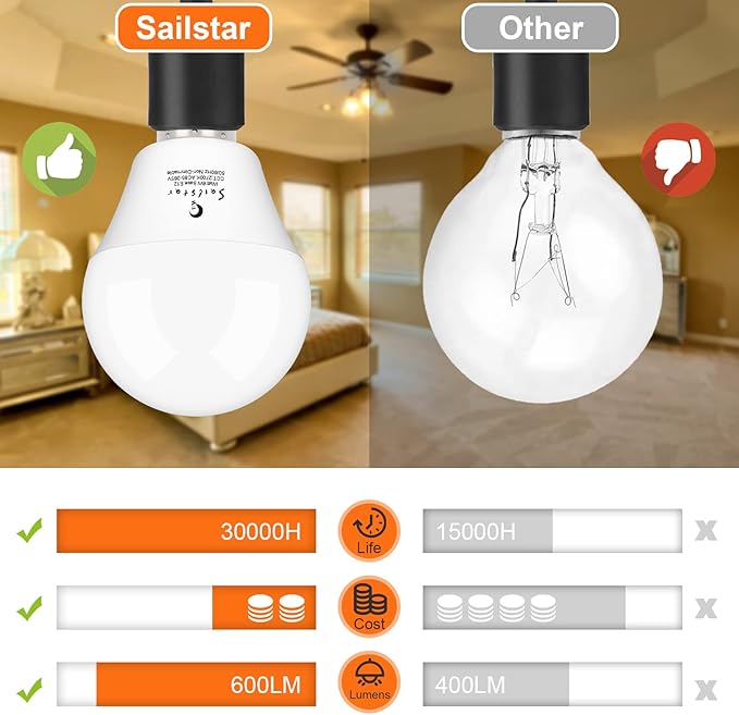 Sailstar A15 Ceiling Fan Light Bulbs, E12 Base, 6Watt (60-Watt Replacement), Soft White 2700K, Non-Dimmable, Candelabra Base LED Light Bulb, 6 Pack