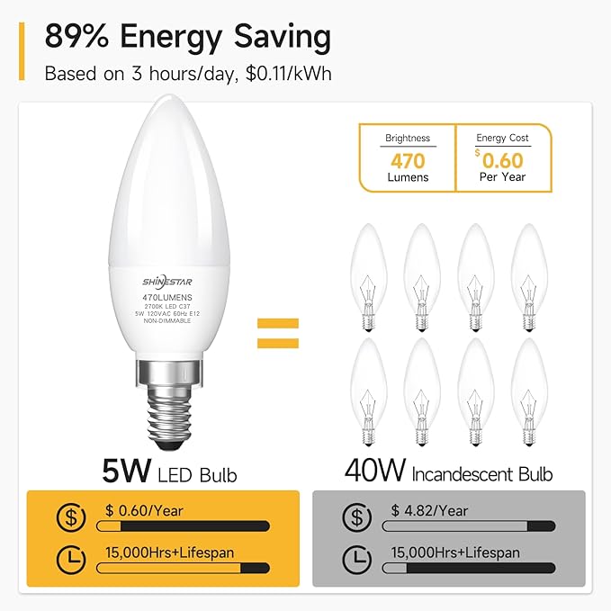 SHINESTAR 12-Pack Candelabra 40W Equivalent LED Light Bulbs, 2700K Warm White Ceiling Fan Lightbulbs, Type B Small E12 Base, 5W B11 Chandelier Bulb, C37 Candle Lights, Non-dimmable