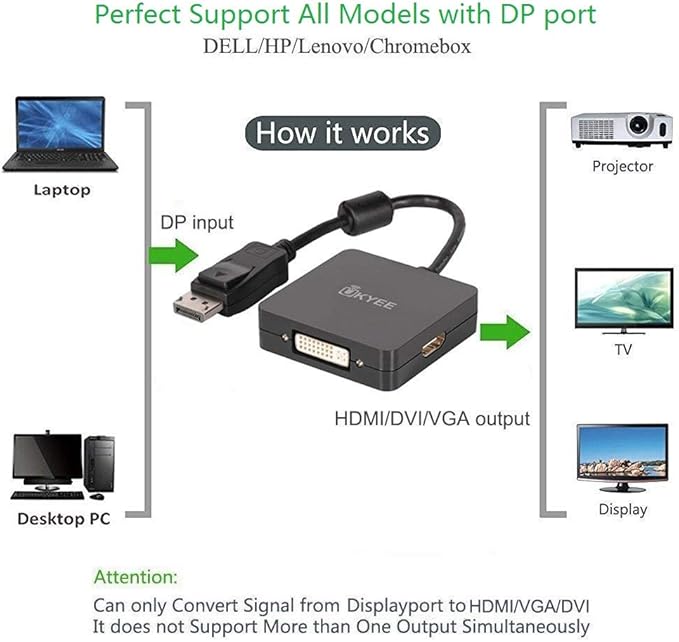 DisplayPort to HDMI VGA DVI Adapter, 3-in-1 Converter, 1080P@60Hz, Male to Female, Black