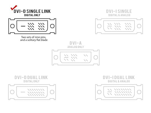 Cmple - HDMI to DVI Adapter Cable - 6 Feet Bi Directional High Speed Male Plug Monitor Cord Connector Converter for PC Laptop HDTV Projector