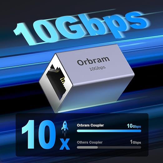 Orbram UL Listed Ethernet Extender 10Gbps, 2Pack RJ45 Coupler Adapter for Cat8/Cat7/Cat6a/Cat6/Cat5 Cable, 328ft Long-Distance Connection, Female to Female Coupler, Aluminum Alloy Shell, Space Grey