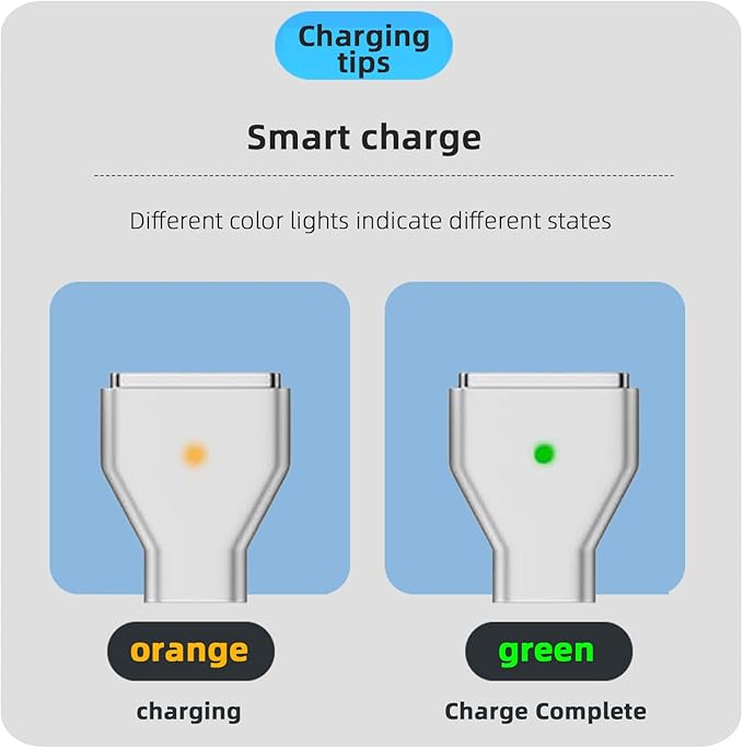 USB C to Magnetic 3 140W Charging Adapter Safe 3 Compatible with MacBook Pro 2023 (M2, 14/16 inch), MacBook Air 2022 (M2), MacBook Pro 2021 (M1, 14/16 inch) with 240W USB C Cable (1.5M)