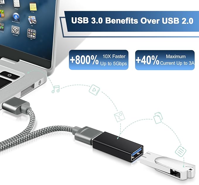 Basesailor USB Female to Female Adapter (3-Pack), USB 3.0 to Type A Female 3.0 Cable Coupler for Connecting Two Male Ends Cord, Extension Connector (Black (Upgraded))