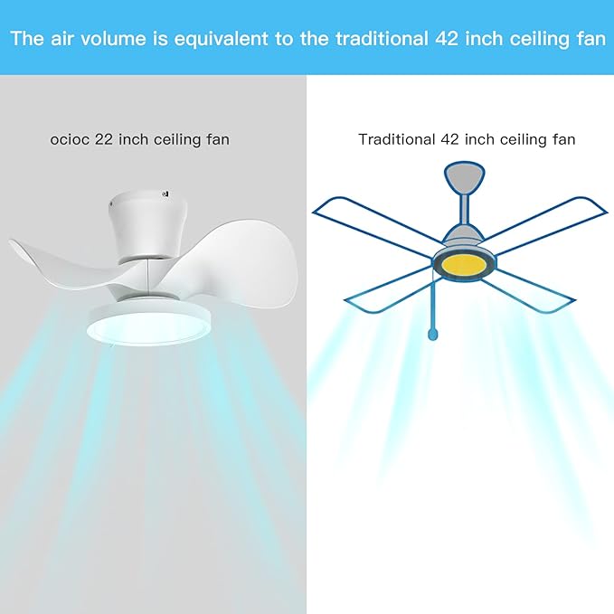ocioc Quiet Ceiling Fan with LED Light 22 inch Large Air Volume Remote Control for Kitchen Bedroom Dining Room Patio