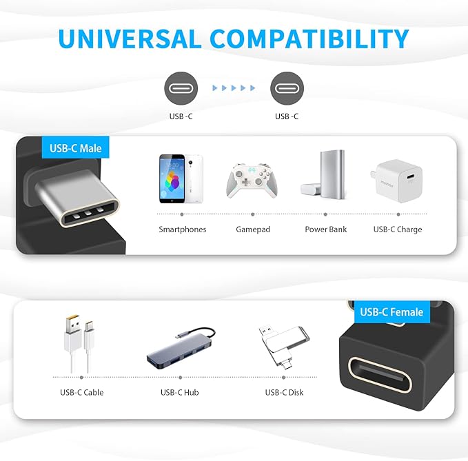 Poyiccot USB C U Shape Adapter, 3-Pack USB C 180 Degree Adapter, 10Gbps USBC to USBC Extension Adapter with (Type-C 3.1 Gen 2) Data Fast Charging Connector for Mobile Phone, Laptop,Galaxy
