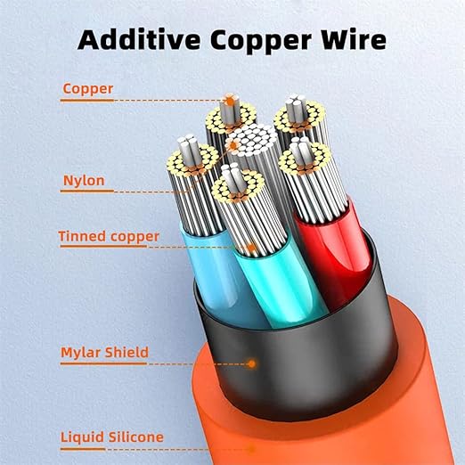 NFHK USB-A Type A to USB Micro 5Pin Liquid Silicone Ultra Soft Power USB2.0 Data Cable Fast Charge for Laptop Tablet Phone 100CM