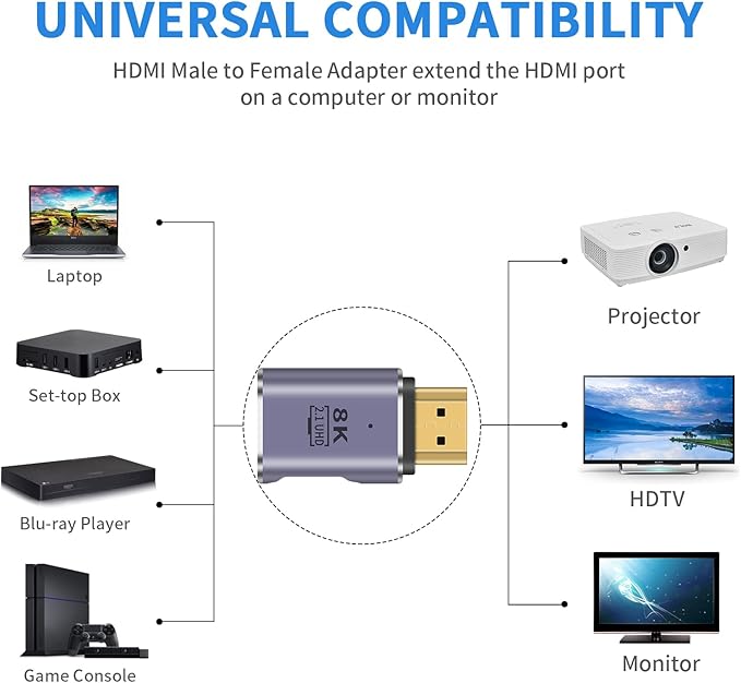 Poyiccot 8K HDMI Extension Adapter, 48Gbps HDMI Male to Female Extender Adapter 90 Degree UHD 2.1 Video and Audio Connector for HDTV, Switch, Xbox One, PS5, Laptop, 2-Pack