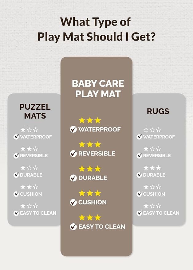 Baby Care Play Mat (Large, Hygge - Bloom & Entry) 82'' x 55'' Original One-Piece Reversible Rollable Waterproof Play Mat for Infants, Babies, Toddler, and Kids