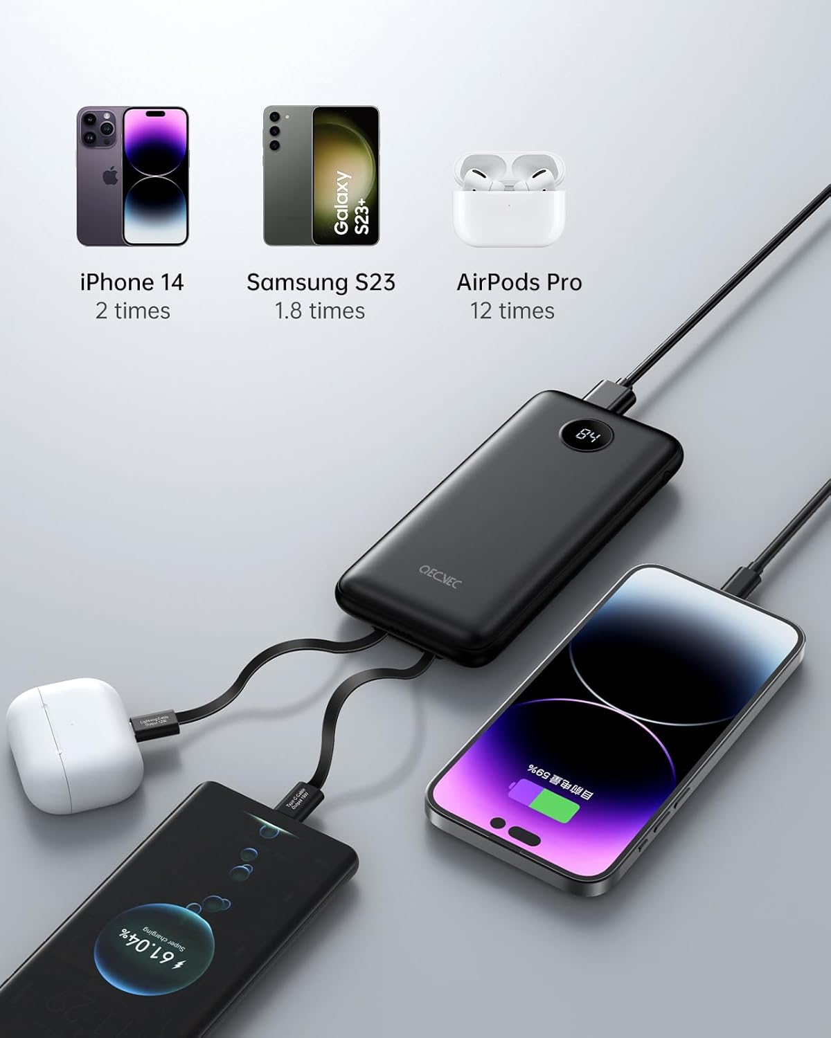 Portable Charger, 2-Pack 10000mAh Power Banks, 15W Fast Charging Battery Pack with Cords for iPhone, Galaxy, Pixel