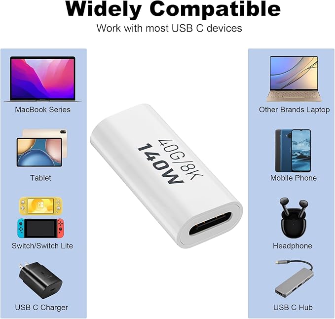 AreMe 2 Pack USB C Female to Female Adapter, USB Type C Coupler Extender Support 140W, 40Gbps, 8K@60Hz for Thunderbolt 4/3, Laptop, Phones, Only Compatible with Extension Cables Within 2M (White)