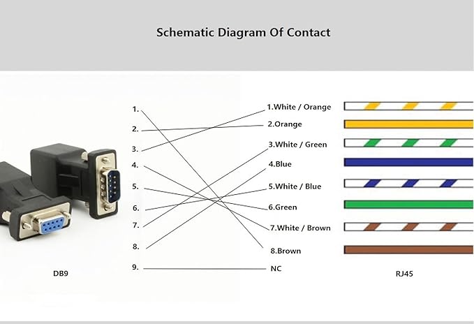 DB9 RS232 COM Male Port to RJ45 Female Connector Card DB9 Serial Port Extender to LAN CAT5 CAT6 RJ45 Network Ethernet Cable Adapter