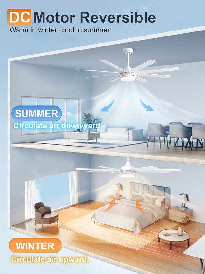 YUHAO 62 Inch White Ceiling Fan with Light and Remote Control.Noiseless,Dimmable,3CCT,6 Speeds Reversible, DC Ceiling Fans for Indoor or Covered Outdoor
