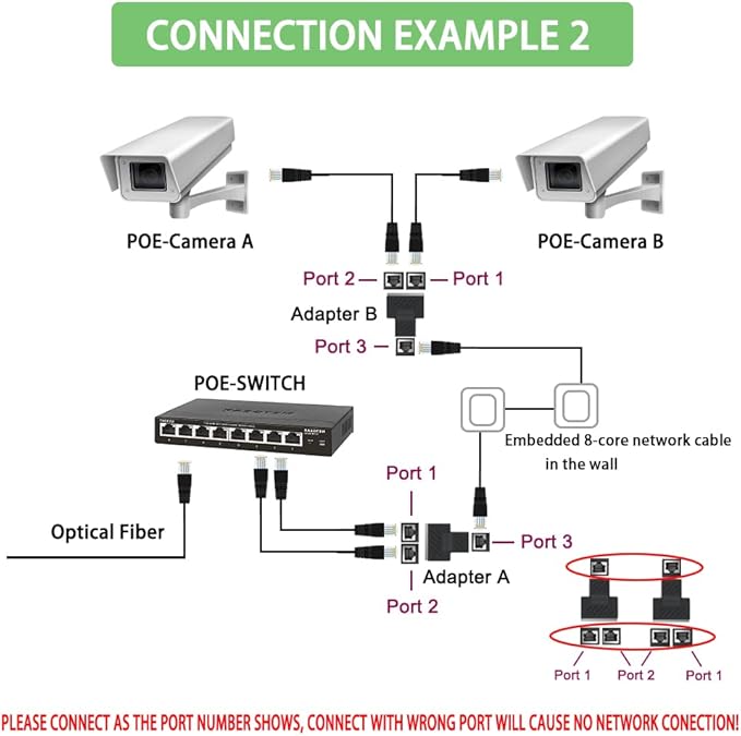 Ethernet Splitter Adapter, 1 to 2 Port, Supports Cat5, Cat5e, Cat6, Cat7 Cables - 2 Pack